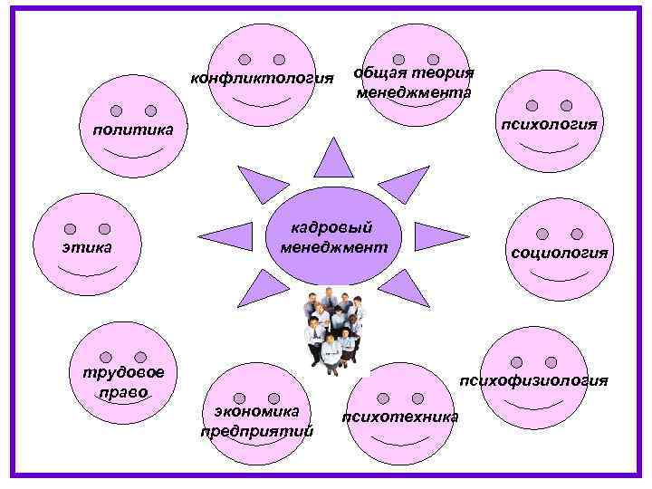    конфликтология  общая теория       менеджмента