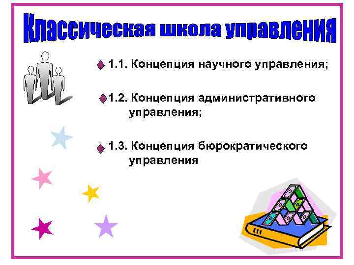 1. 1. Концепция научного управления;  1. 2. Концепция административного управления;  1. 3.