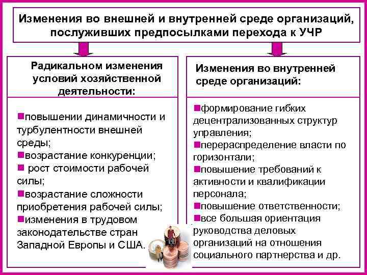 Изменения во внешней и внутренней среде организаций, послуживших предпосылками перехода к УЧР  Радикальном