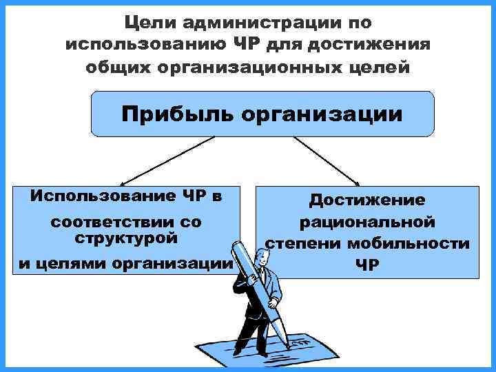    Цели администрации по использованию ЧР для достижения  общих организационных целей