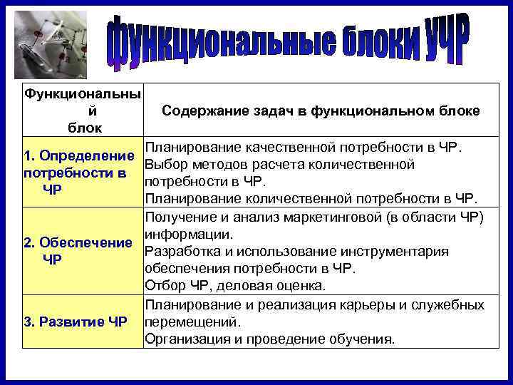 Функциональны  й   Содержание задач в функциональном блоке блок   