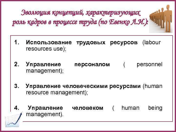   Эволюция концепций, характеризующих роль кадров в процессе труда (по Евенко Л. И.
