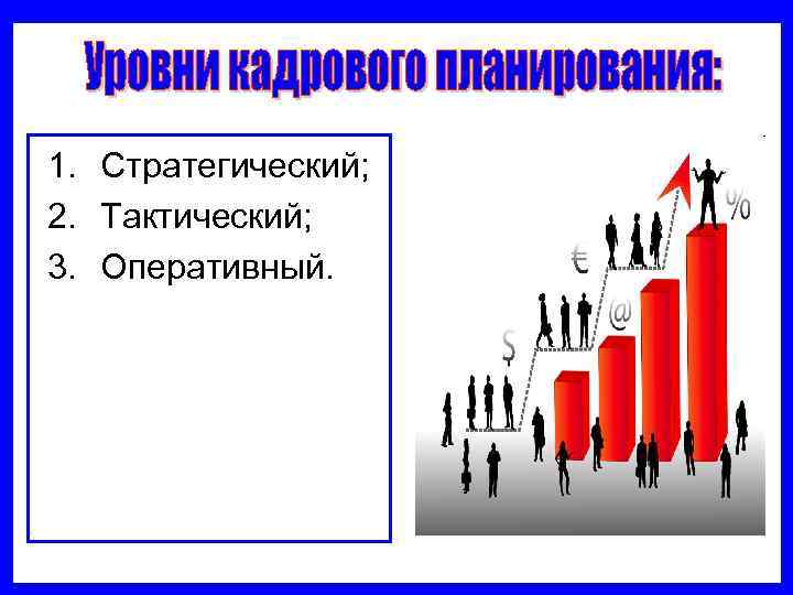 1. Стратегический; 2. Тактический; 3. Оперативный. 