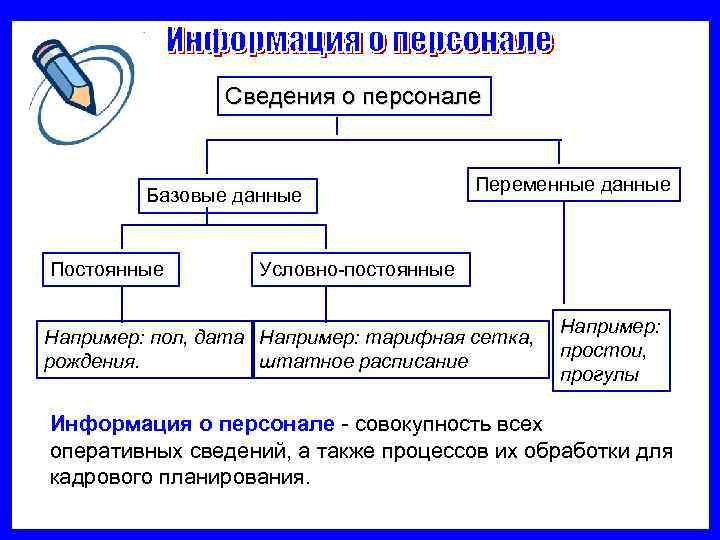     Сведения о персонале    Переменные данные  