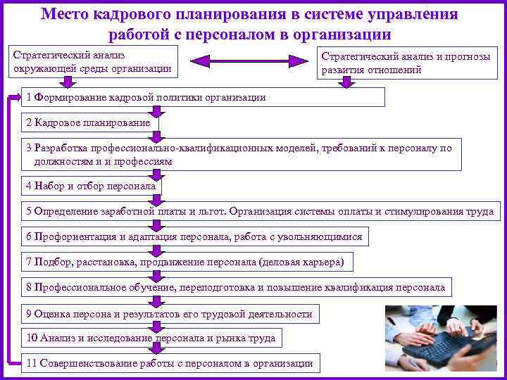 Анализ плана работы