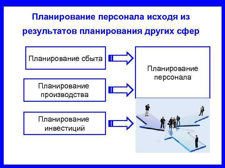 Кадровое планирование картинки