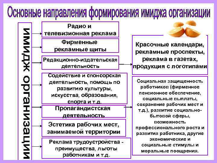   Радио и телевизионная реклама Фирменные    Красочные календари, рекламные щиты