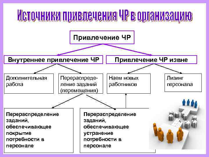 Критерии набора