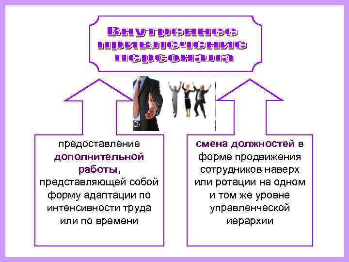   предоставление  смена должностей в  дополнительной   форме продвижения 