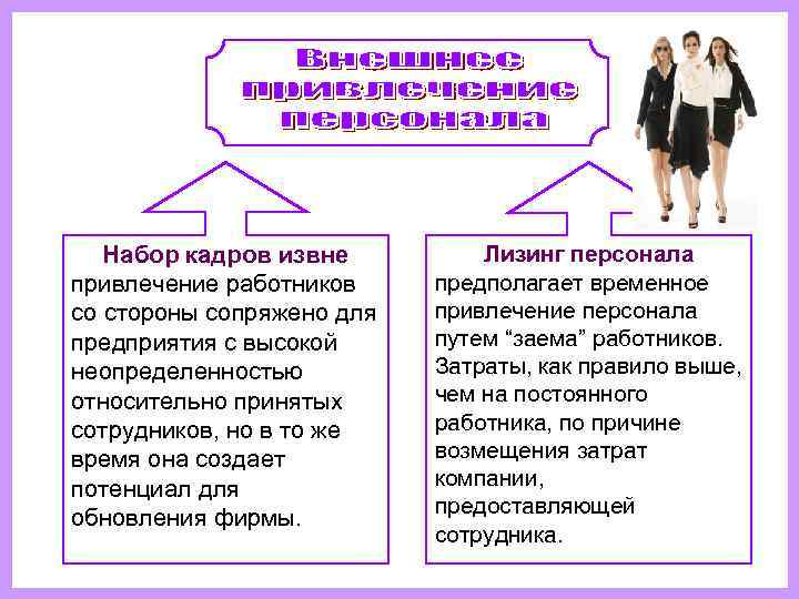   Набор кадров извне  Лизинг персонала привлечение работников предполагает временное со стороны