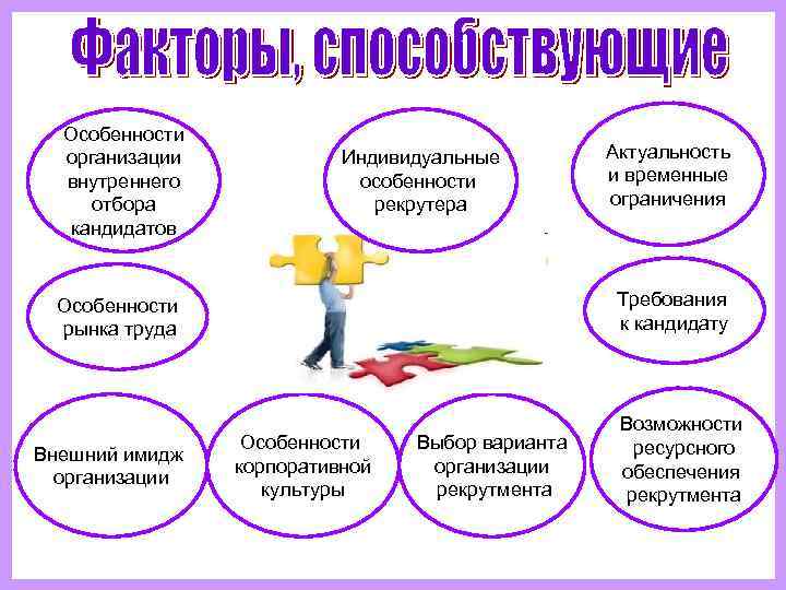  Особенности  организации   Индивидуальные   Актуальность  внутреннего  