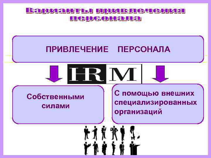   ПРИВЛЕЧЕНИЕ  ПЕРСОНАЛА Cобственными C помощью внешних силами  специализированных  