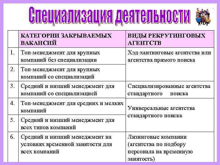   КАТЕГОРИИ ЗАКРЫВАЕМЫХ    ВИДЫ РЕКРУТИНГОВЫХ  ВАКАНСИЙ   