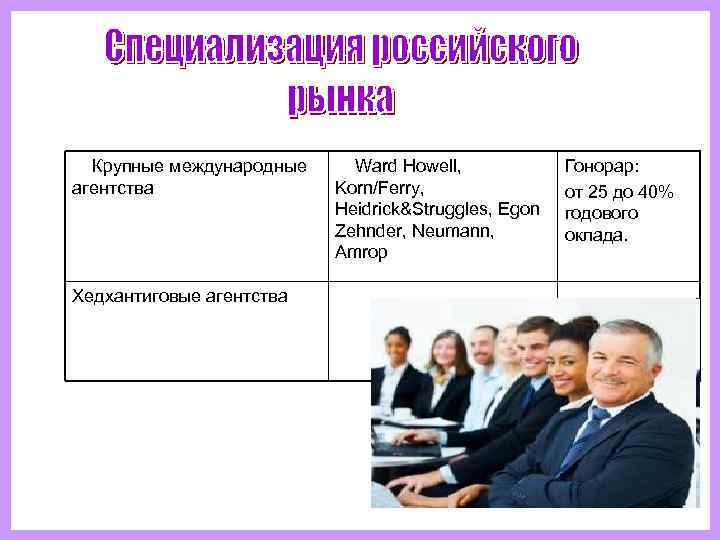   Крупные международные Ward Howell,     Гонорар:  агентства 