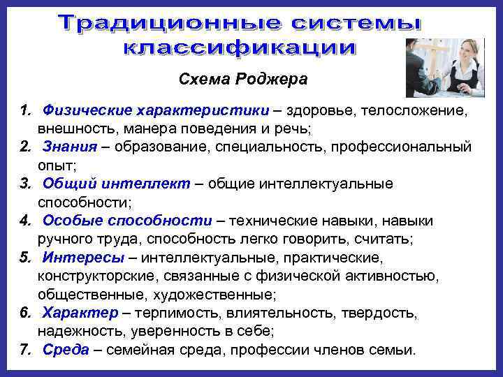     Схема Роджера 1. Физические характеристики – здоровье, телосложение, внешность, манера