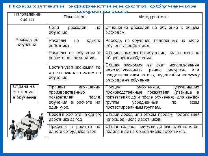 Направление     Показатель      Метод расчета 