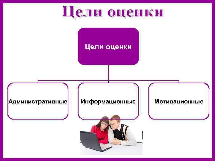 Административная оценка. Информационная мотивация. Треугольник административные информативные Мотивационные.