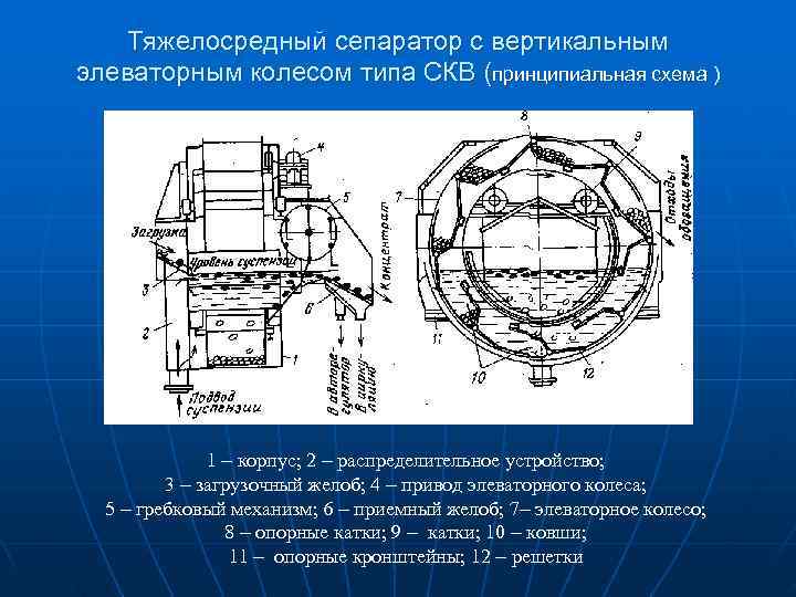 Схема сборки ручного сепаратора