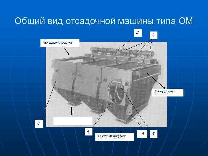 >Общий вид отсадочной машины типа ОМ     3   