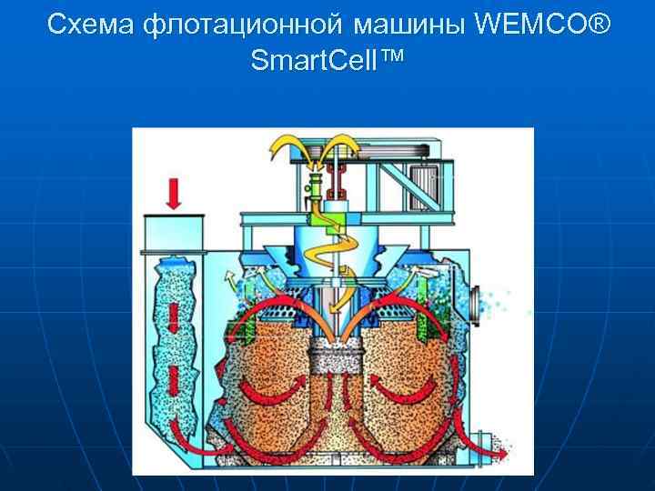 >Схема флотационной машины WEMCO®   Smart. Cell™ 