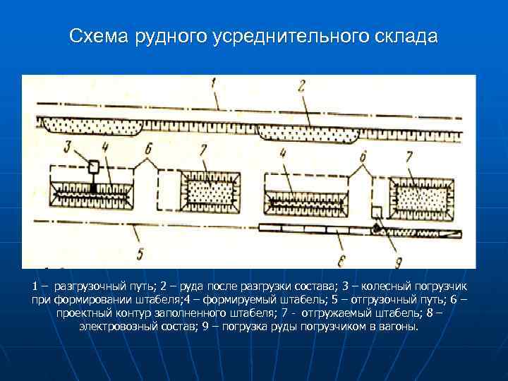 Металлсервис схема карачарово складов