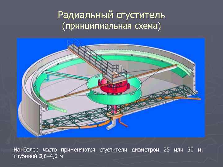 >   Радиальный сгуститель    (принципиальная схема) Наиболее часто применяются сгустители