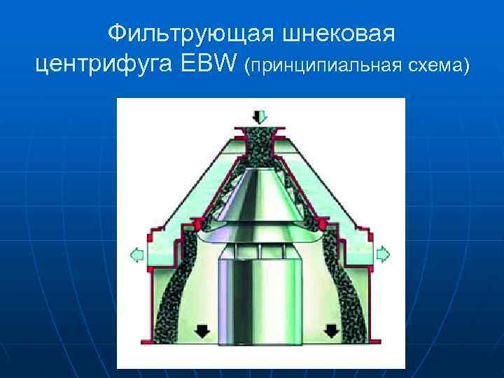 Фильтрующая центрифуга схема