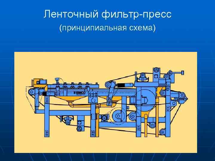 >Ленточный фильтр-пресс  (принципиальная схема) 