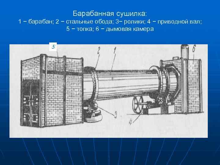 Барабанная сушилка