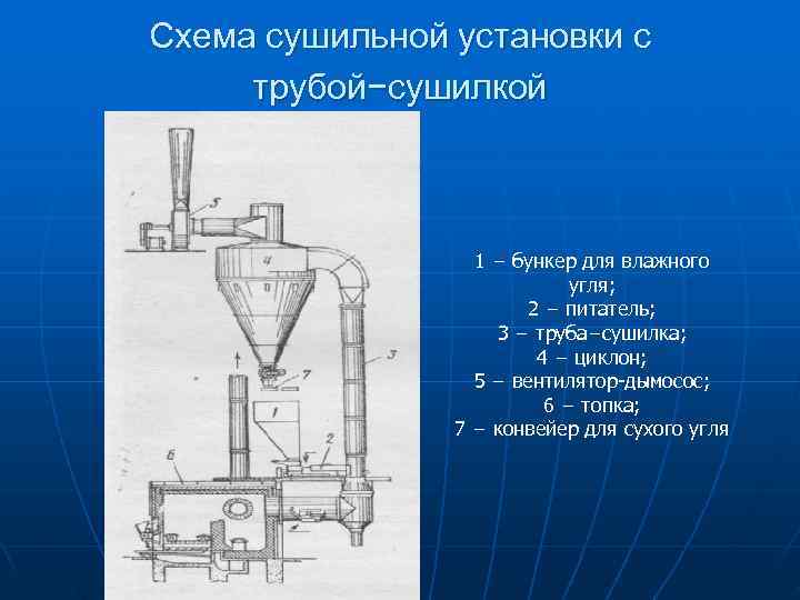 Схема сушильной установки