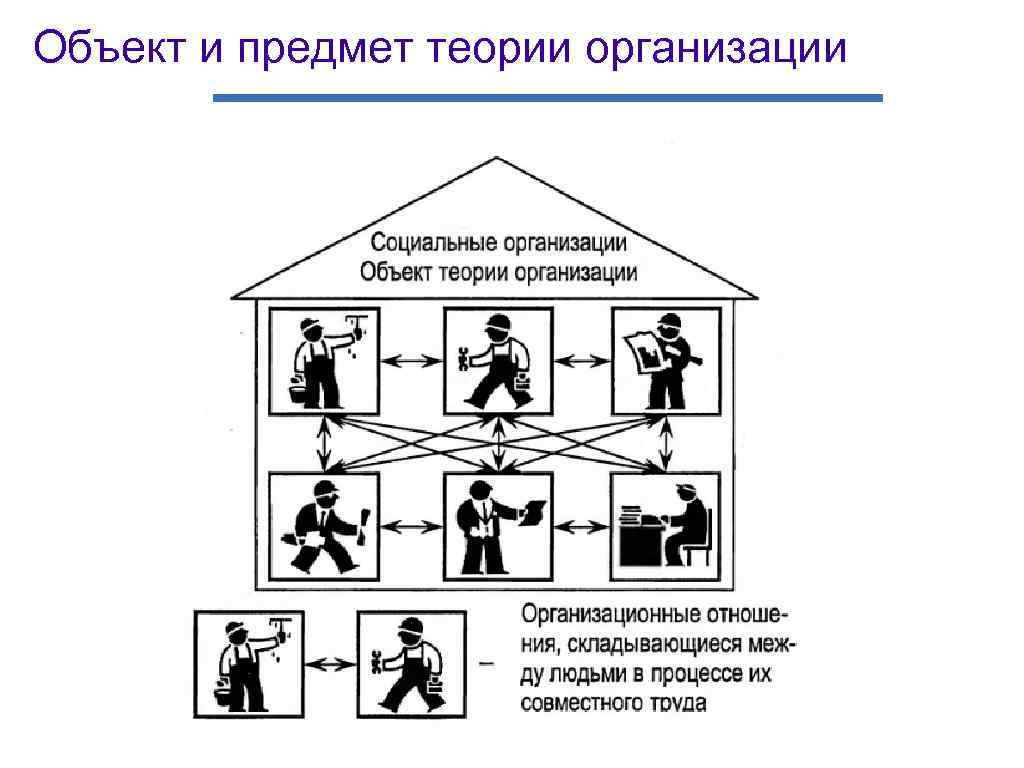 Организационный объект. Объект теории организации. Предмет теории организации. Объект теории организации картинки. Объект и предмет теории организации производства.