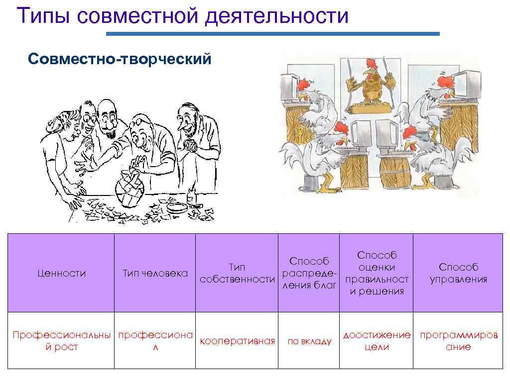 Совместная деятельность цель. Совместно творческий Тип деятельности. Типы совместной деятельности. Совместная деятельность примеры. Разновидности совместного труда.