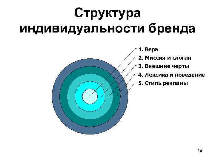 Индивидуальность проекта проверить