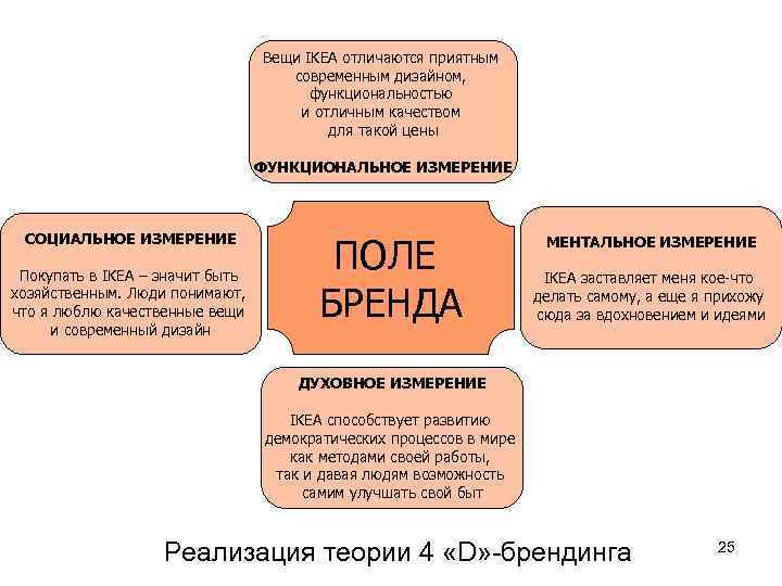        Вещи IKEA отличаются приятным   