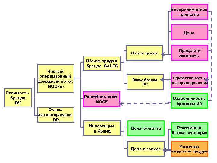       Воспринимаемое       качество