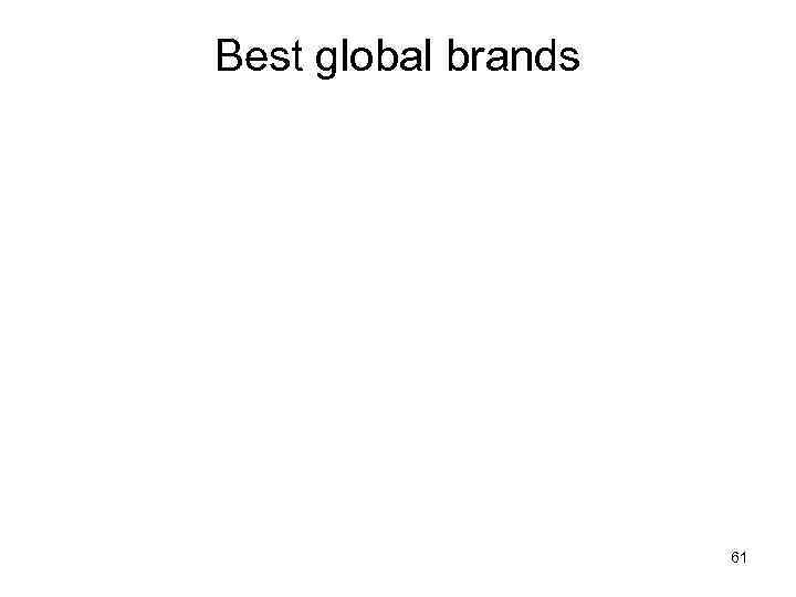 Best global brands     61 