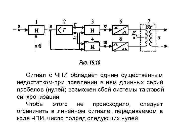   Сигнал с ЧПИ обладает одним существенным недостатком при появлении в нем длинных