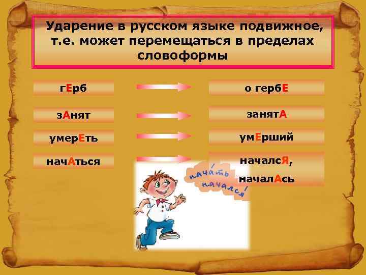 Ударение в русском языке подвижное,  т. е. может перемещаться в пределах  