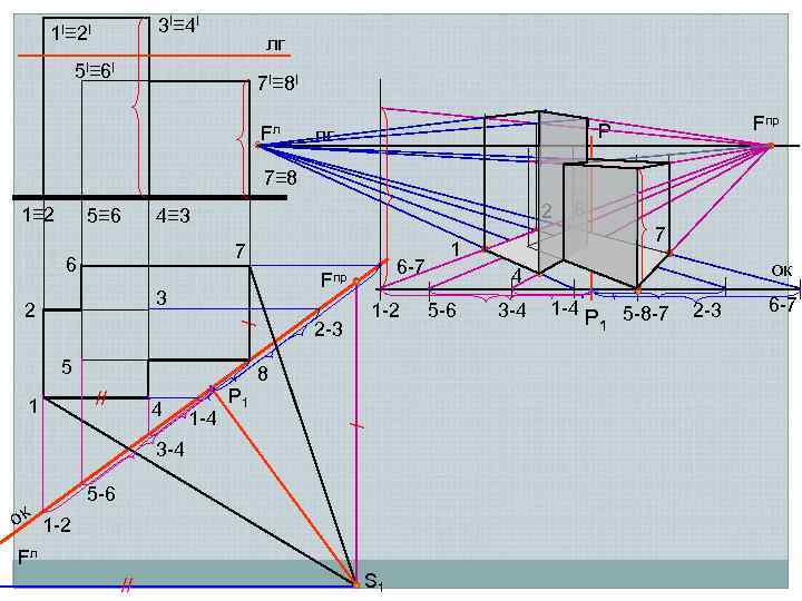  1 I≡ 2 I   3 I≡ 4 I   