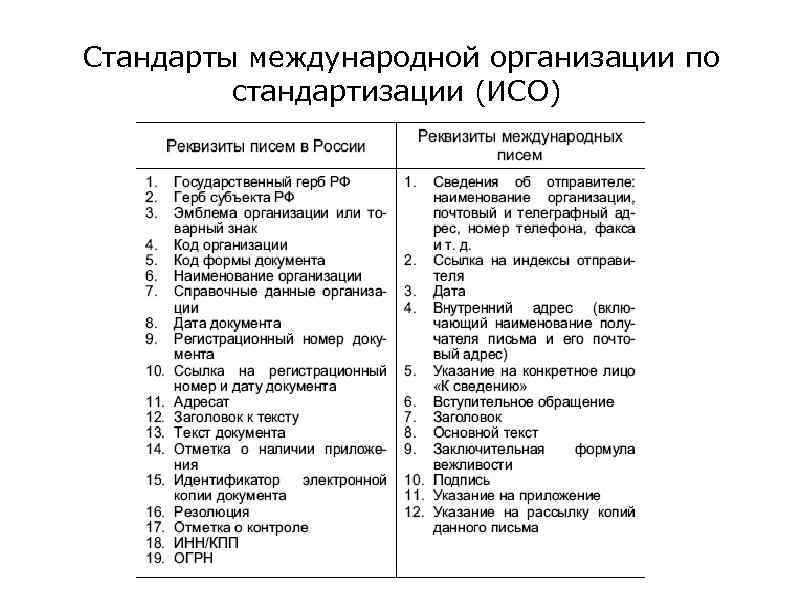  Стандарты международной организации по  стандартизации (ИСО) 