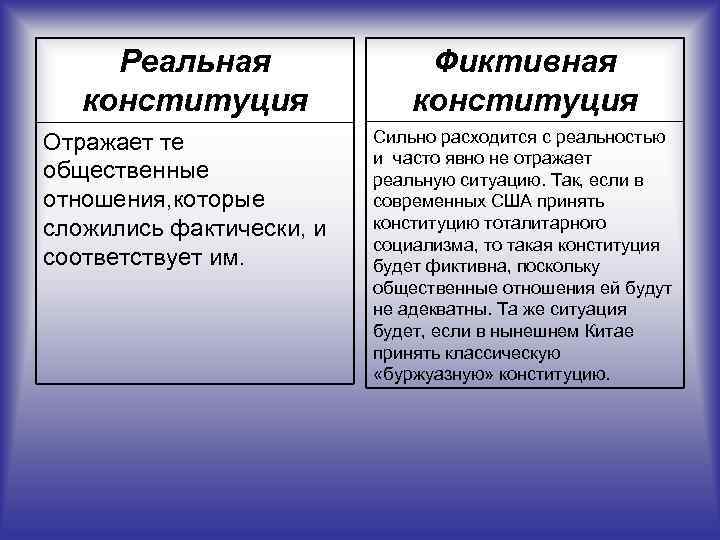 Реальная    Фиктивная  конституция Отражает те    Сильно