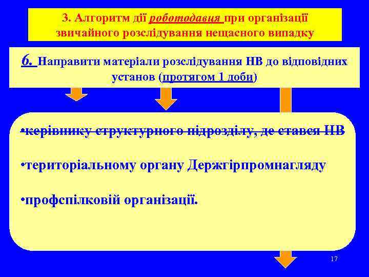  3. Алгоритм дії роботодавця при організації звичайного розслідування нещасного випадку 6. Направити матеріали