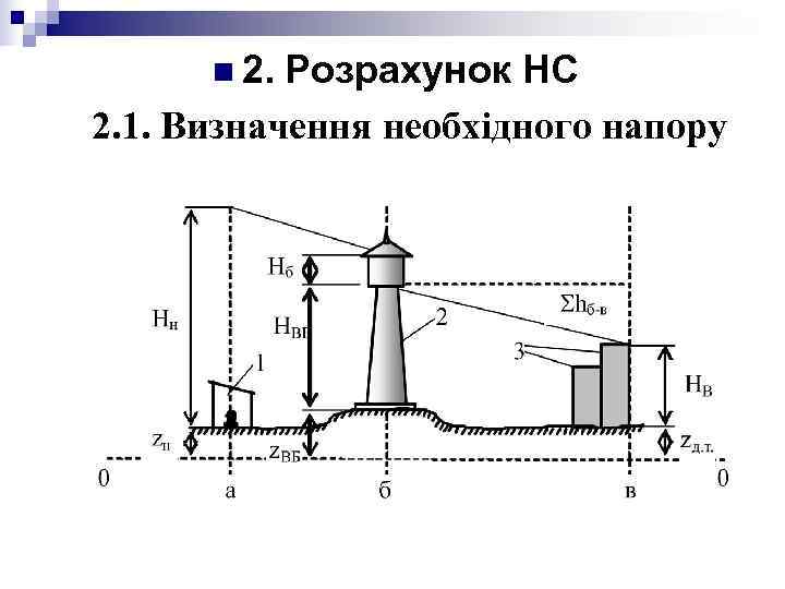 n 2. Розрахунок НС 2. 1. Визначення необхідного напору n 2. Розрахунок НС 2. 1. Визначення необхідного напору