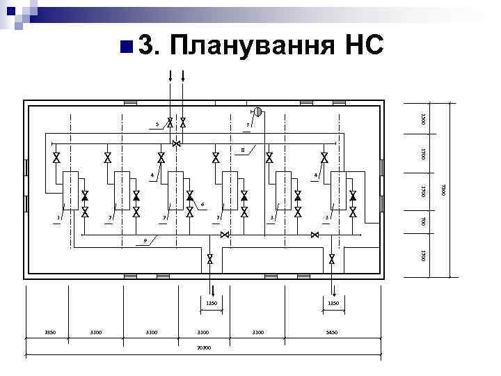 n 3. Планування НС n 3. Планування НС