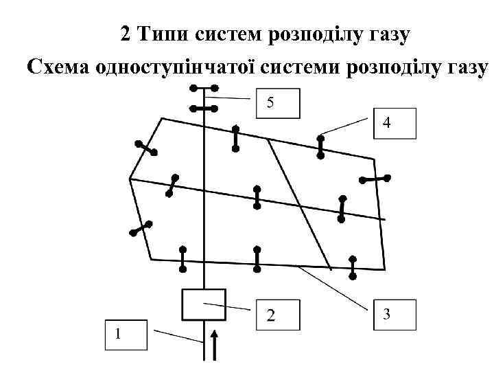   2 Типи систем розподілу газу Схема одноступінчатої системи розподілу газу 