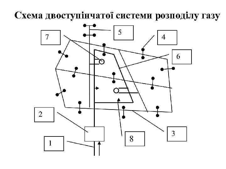 Схема двоступінчатої системи розподілу газу 