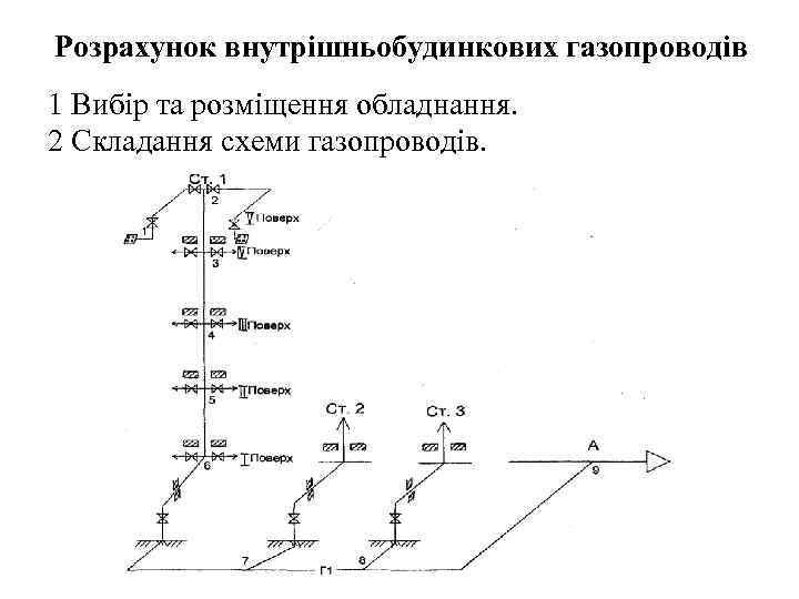 Розрахунок внутрішньобудинкових газопроводів 1 Вибір та розміщення обладнання. 2 Складання схеми газопроводів.  