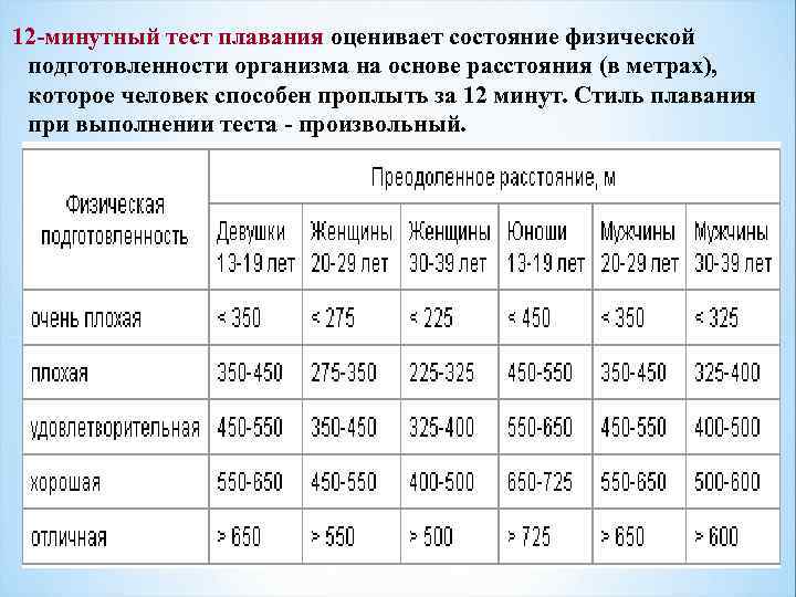 12 -минутный тест плавания оценивает состояние физической  подготовленности организма на основе расстояния (в