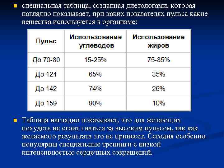 n  специальная таблица, созданная диетологами, которая наглядно показывает, при каких показателях пульса какие