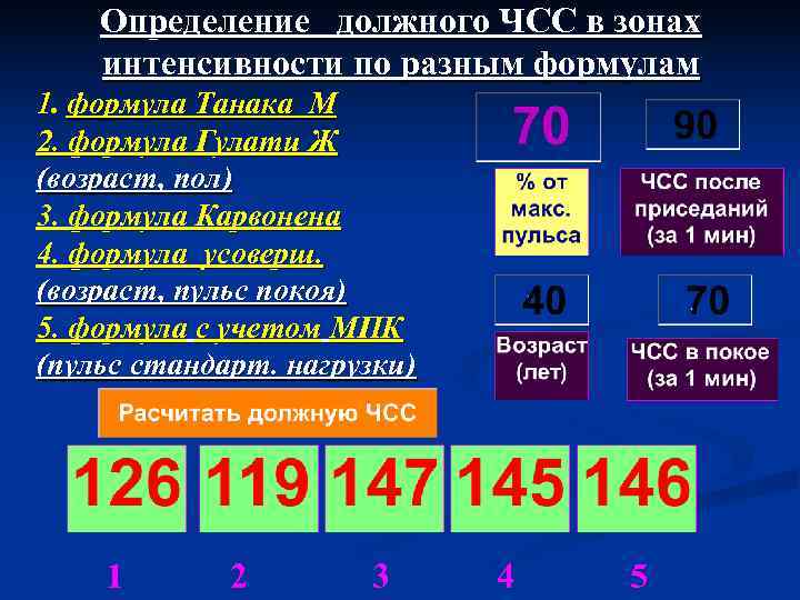   Определение  должного ЧСС в зонах интенсивности по разным формулам 1. формула